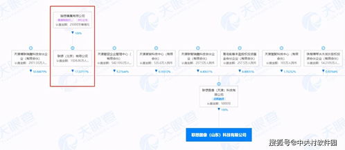 聯想圖像在山東成立科技新公司，加碼人工智能應用軟件開發